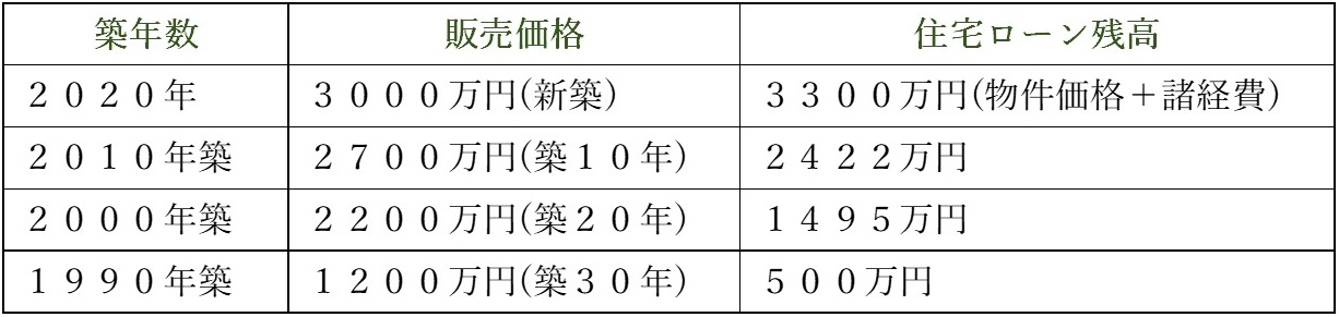 住宅ローン表