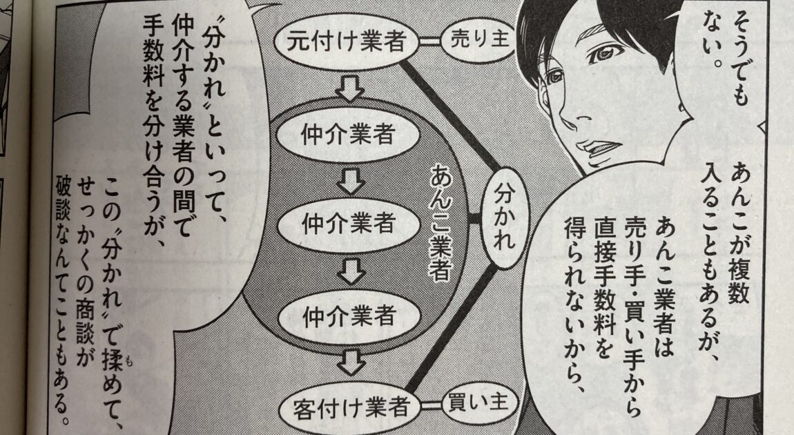 正直不動産13