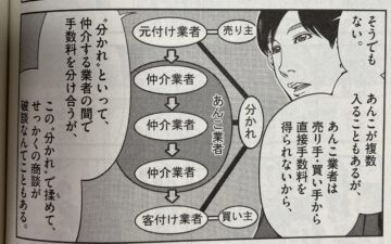 正直不動産13