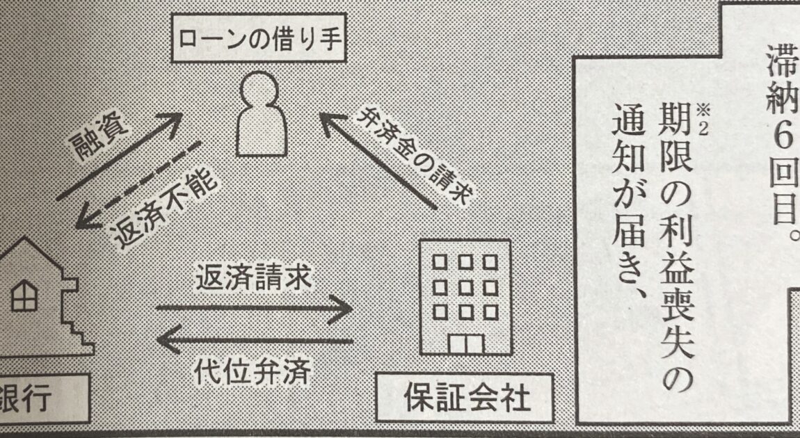 正直不動産28