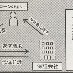 正直不動産28