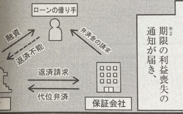 正直不動産28